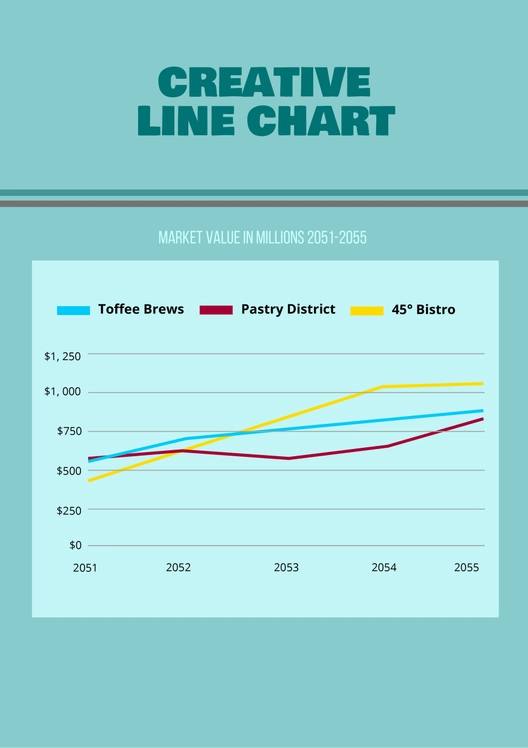 Creative Line Chart