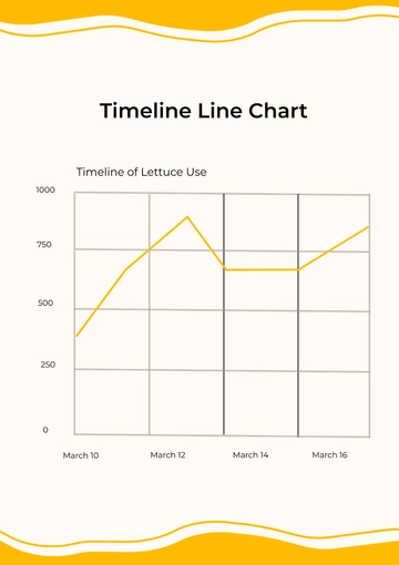 Free Timeline Line chart Template to Edit Online