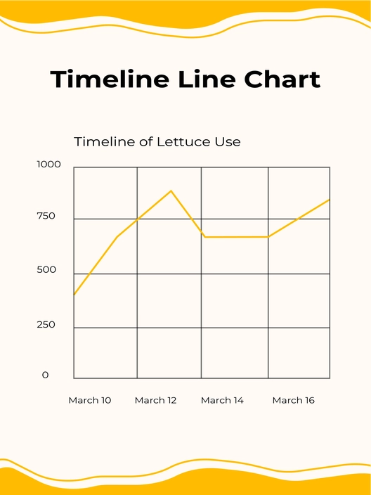 Timeline Line chart Timeline Line chart