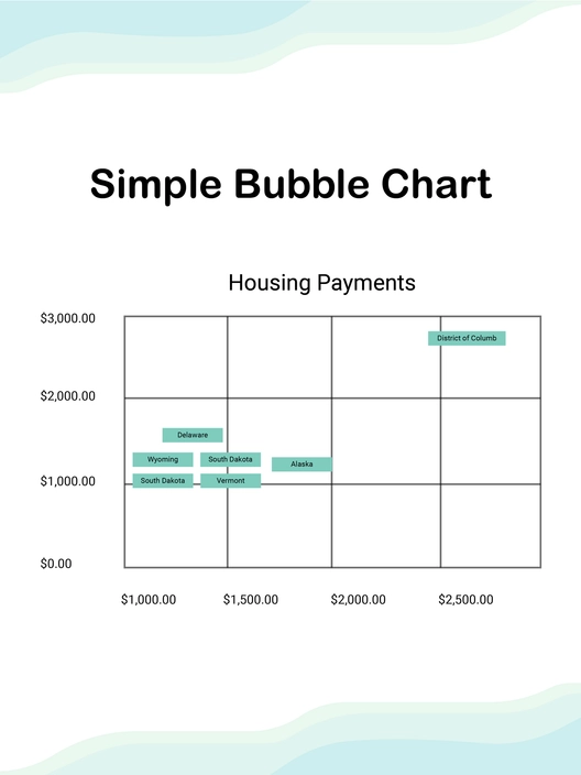 Simple Bubble Chart Simple Bubble Chart