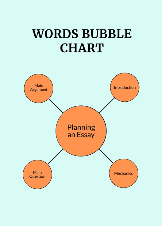 Words Bubble Chart Words Bubble Chart