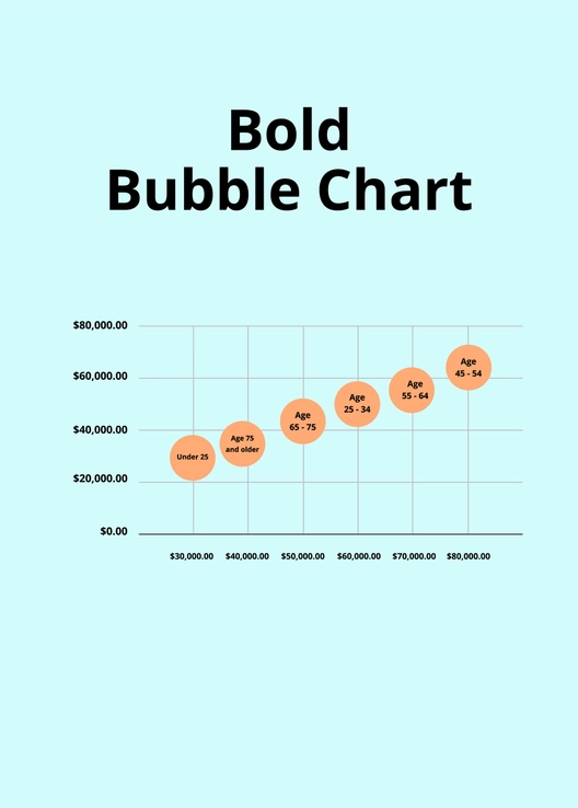 Bold Bubble Chart Bold Bubble Chart