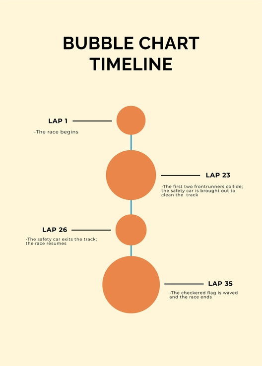 Bubble Chart Timeline Template