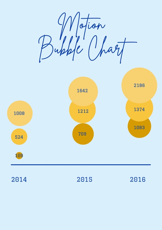 Motion Bubble Chart Motion Bubble Chart