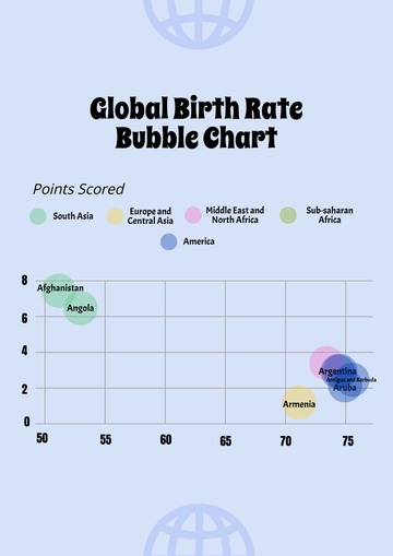 Free Global Birth Rate Bubble Chart Template to Edit Online