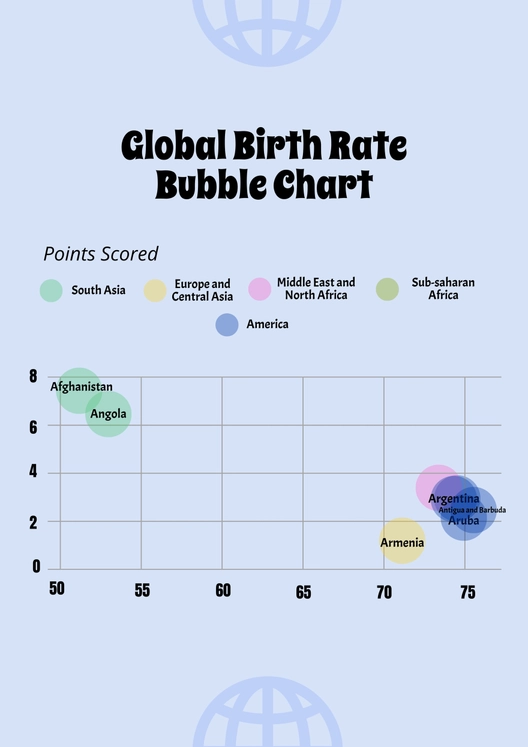 Global Birth Rate Bubble Chart Global Birth Rate Bubble Chart