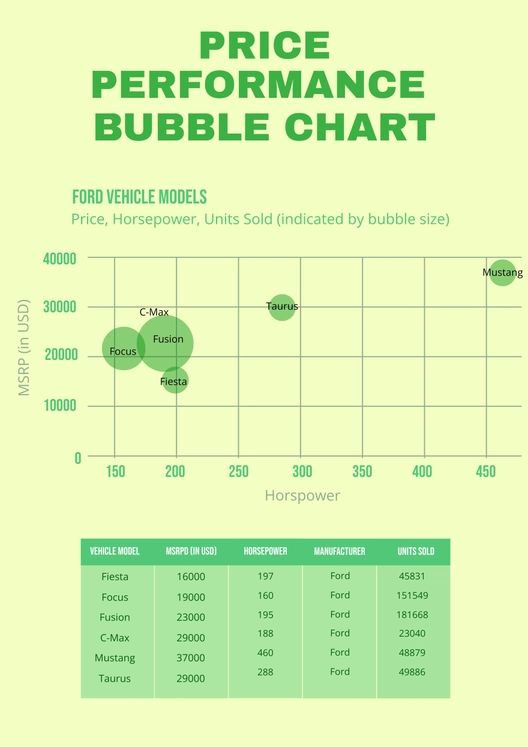 Price Performance Bubble Chart