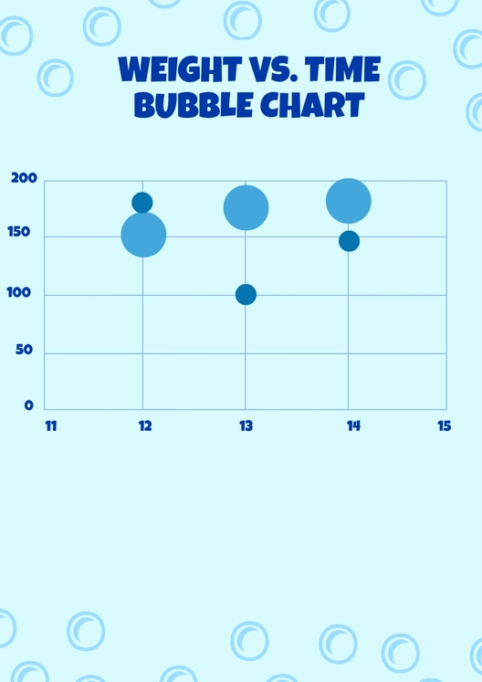 Weight VS Time Bubble Chart Weight VS Time Bubble Chart