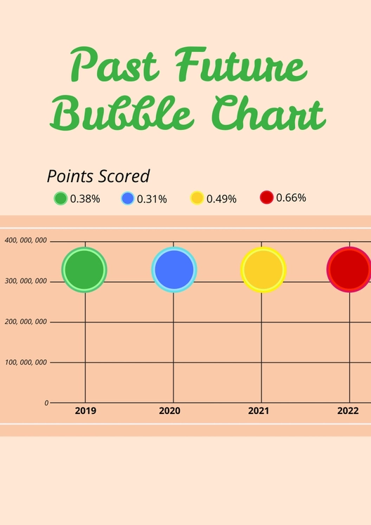 Past Future Bubble Chart Past Future Bubble Chart