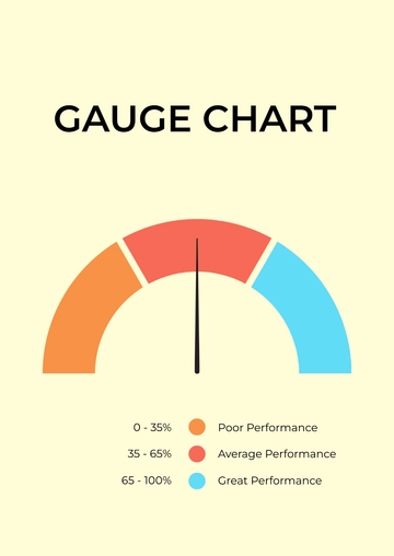 Free Gauge Chart Template to Edit Online