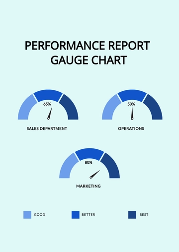 Free Performance Report Gauge Chart Template to Edit Online