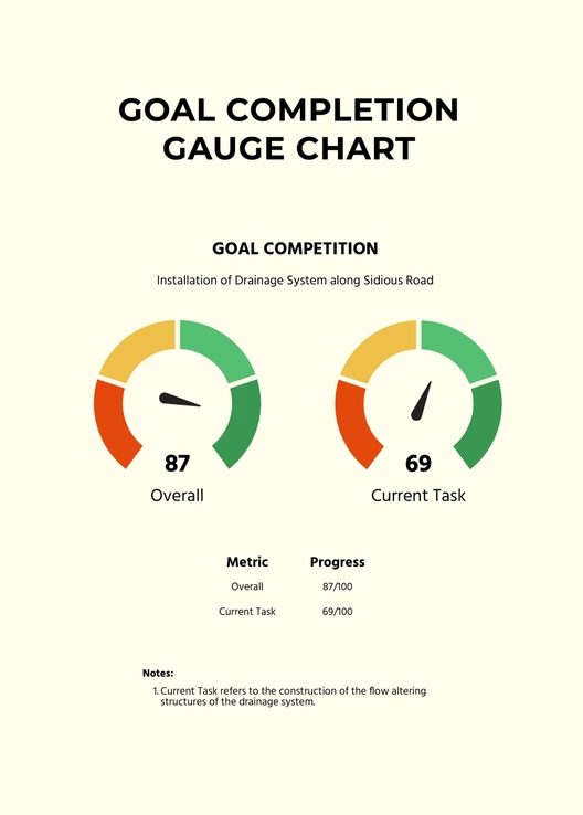 Goal Completion Gauge Chart