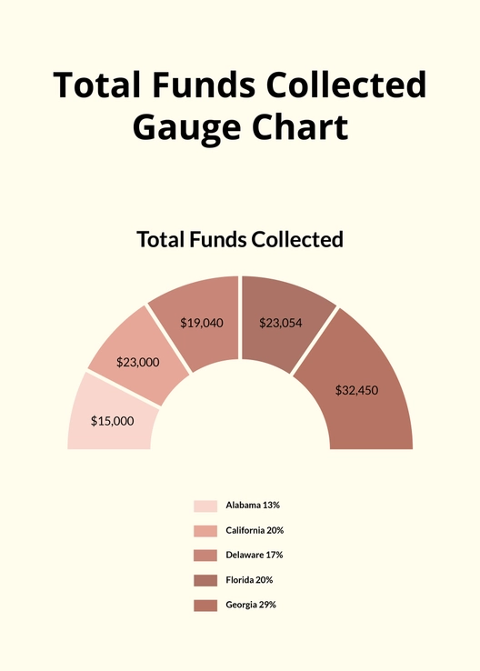 Total Funds Collected Gauge Chart