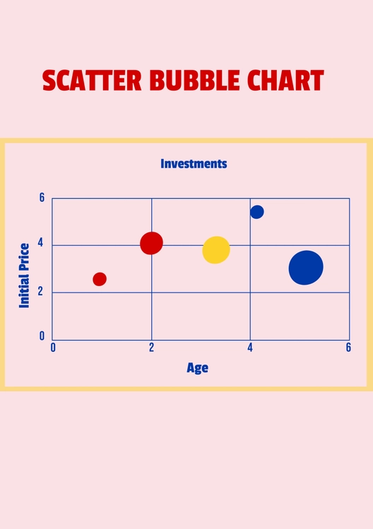 Scatter Bubble Chart Scatter Bubble Chart