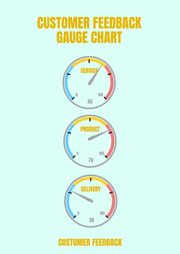 Free Customer Feedback Gauge Chart Template to Edit Online