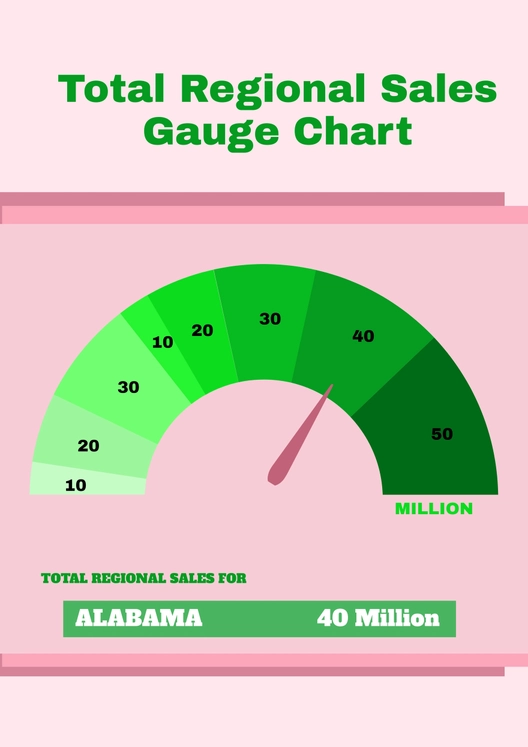 Total Regional Sales Gauge Chart