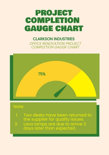 Free Project Completion Gauge Chart Template to Edit Online