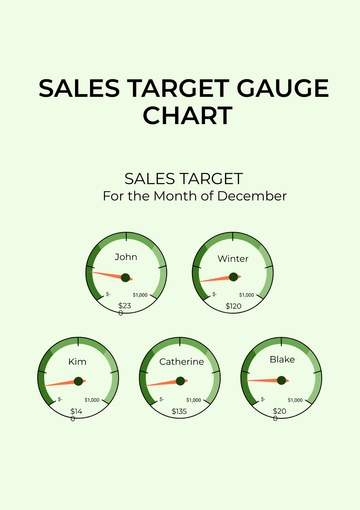 Free Sales Target Gauge Chart Template to Edit Online