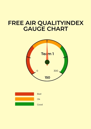 Free Creative Gauge Chart Template to Edit Online