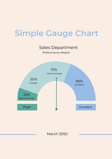 Free Simple Gauge Chart Template to Edit Online