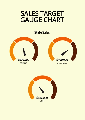 Free Gauge Charts of Speedometer Template to Edit Online