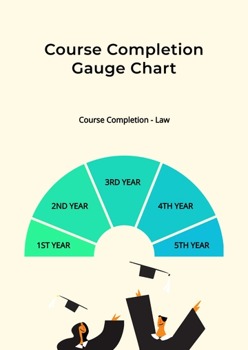Free Course Completion Gauge Chart Template to Edit Online