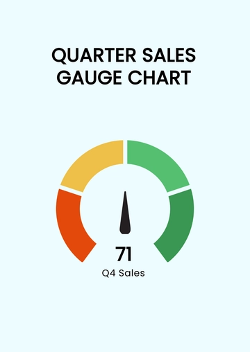 Free Quarter Sales Gauge Chart Template to Edit Online