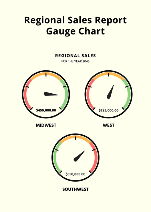 Regional Sales Report Gauge Chart