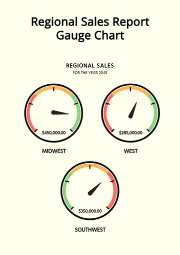 Free Regional Sales Report Gauge Chart Template to Edit Online