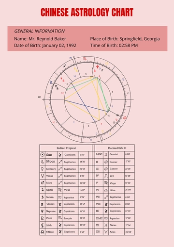 Free Chinese Astrology Chart Template to Edit Online