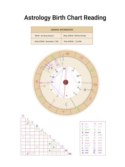 Astrology Birth Chart Reading