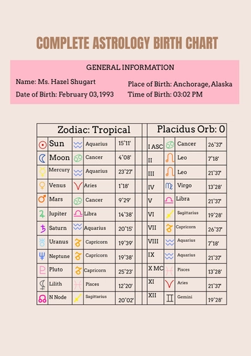 Free Complete Astrology Birth Chart template to Edit Online