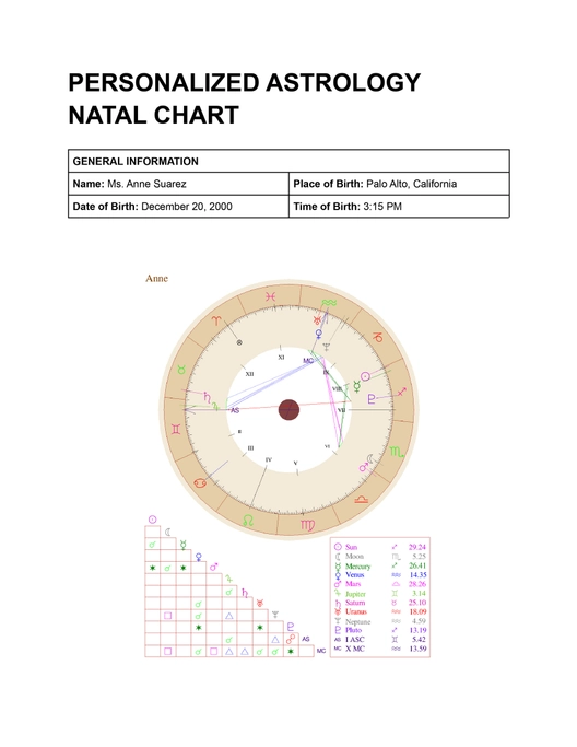 Personalized Astrology Natal Chart Template