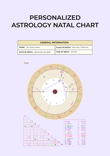Free Personalized Astrology Natal Chart Template to Edit Online