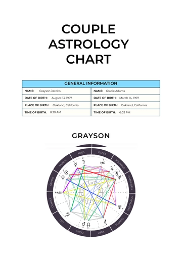 Free Couple Astrology Chart Template to Edit Online