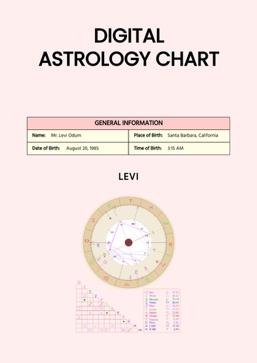 Free Digital Astrology Chart Template to Edit Online