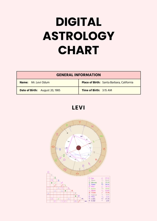 Digital Astrology Chart Template