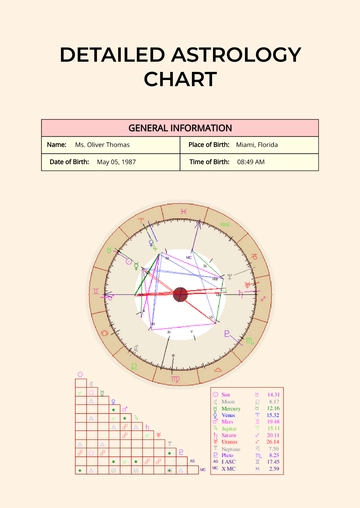 Free Detailed Astrology Chart Template to Edit Online