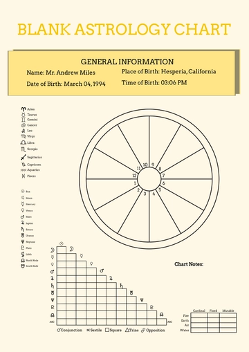 Free Blank Astrology Chart Template to Edit Online
