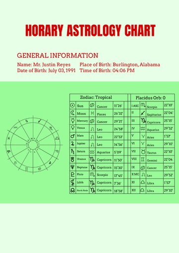 Free Horary Astrology Chart Template to Edit Online