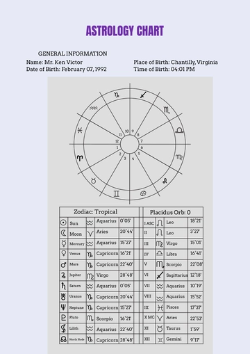 Free Vedic Astrology Chart Template to Edit Online