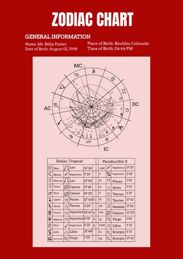 Free Zodiac Chart Template to Edit Online