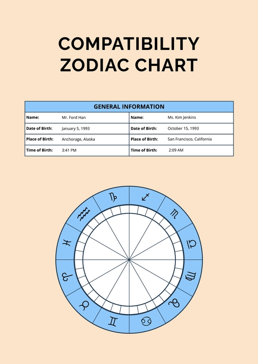 Compatibility Zodiac Chart Template Compatibility Zodiac Chart Template