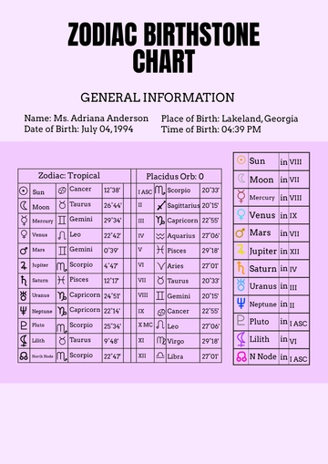 Free Zodiac Birthstone Chart Template to Edit Online