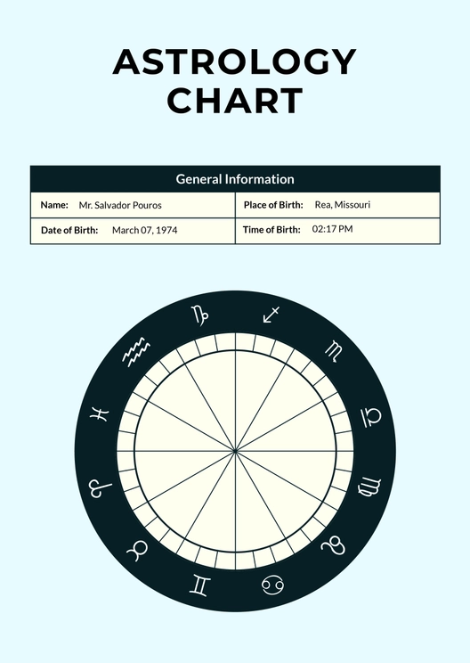 Zodiac Circle Chart Template