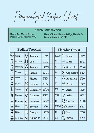 Free Personalised Zodiac Chart Template to Edit Online