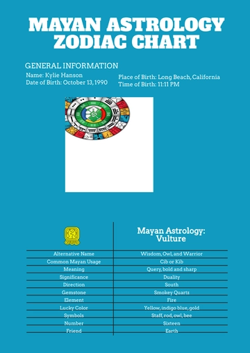 Free Mayan Zodiac Chart Template to Edit Online