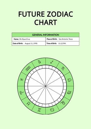Free Future Zodiac Chart Template to Edit Online