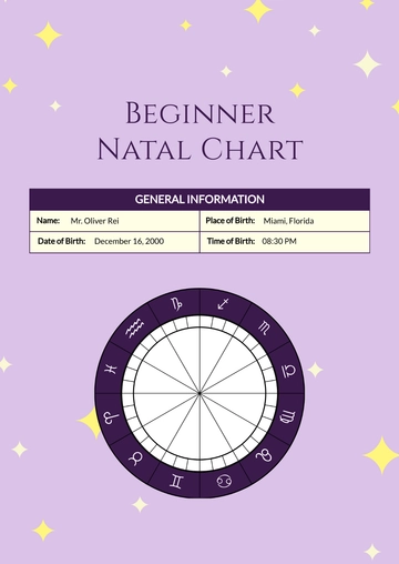 Free Beginner Natal Chart Template to Edit Online