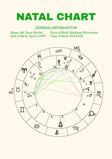 Free Blank Natal Chart Template to Edit Online
